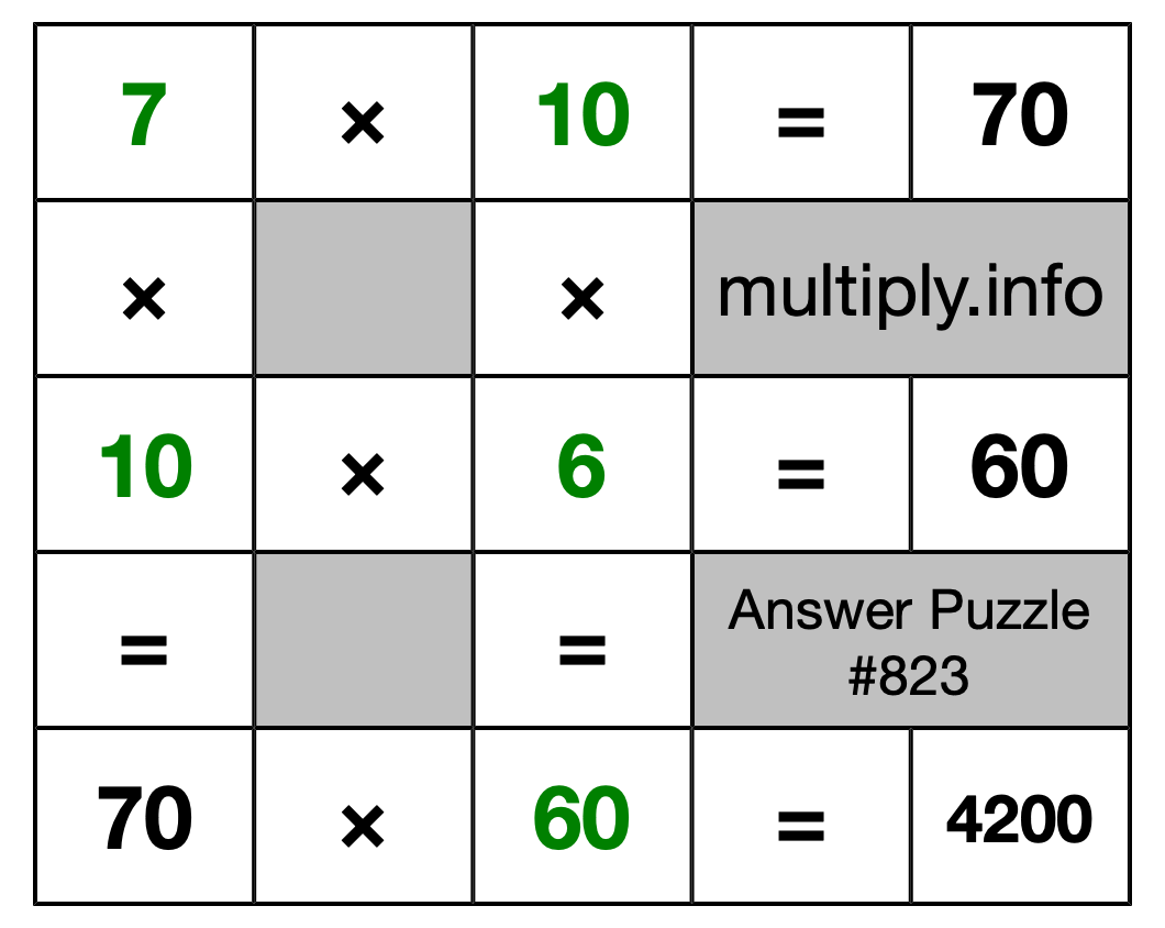 Solution to Multiplication Puzzle #823