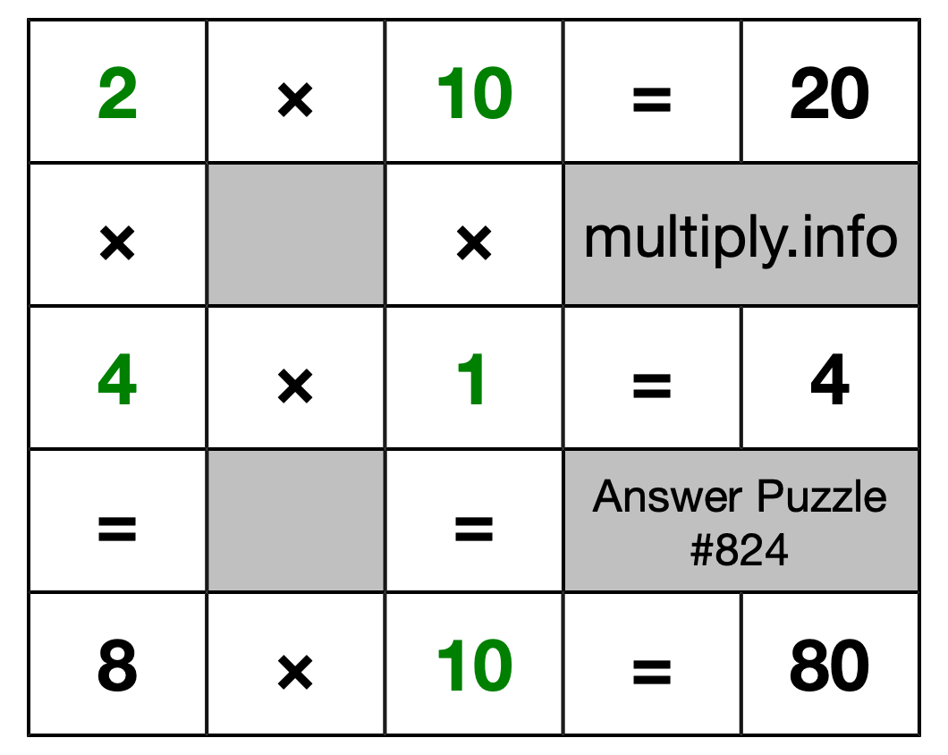 Solution to Multiplication Puzzle #824