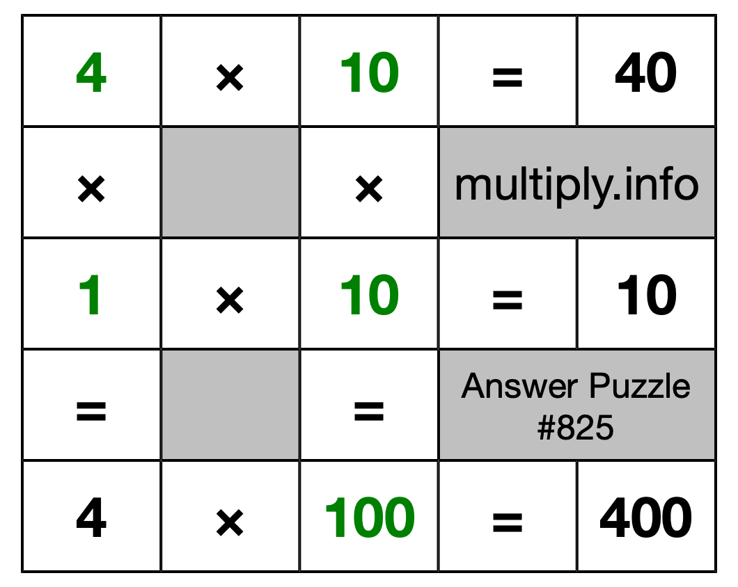 Solution to Multiplication Puzzle #825