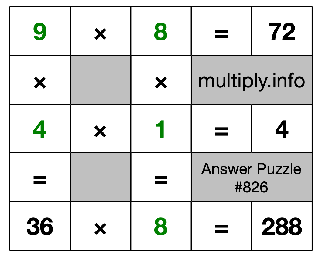 Solution to Multiplication Puzzle #826