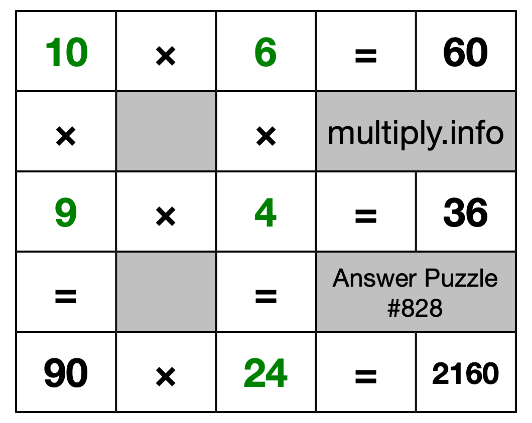 Solution to Multiplication Puzzle #828