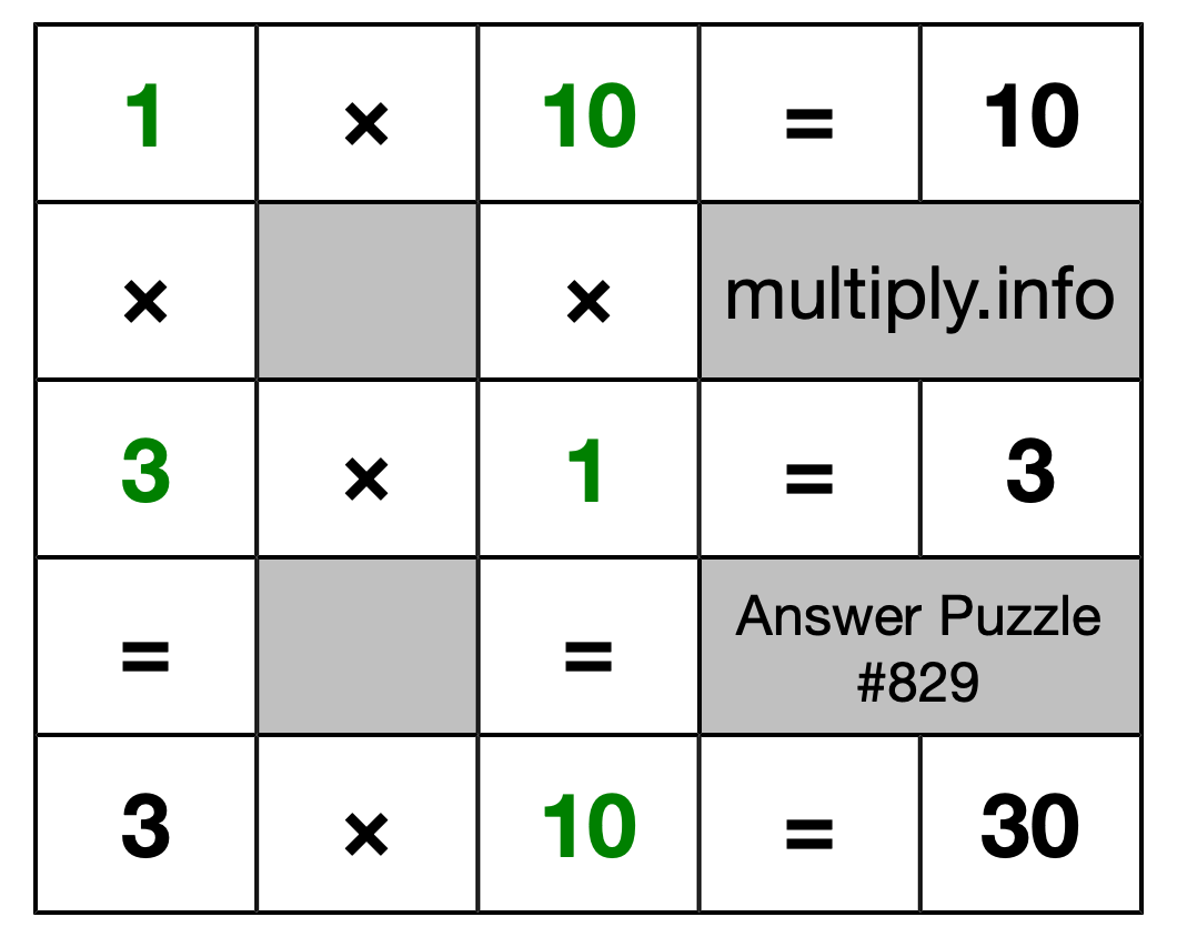 Solution to Multiplication Puzzle #829