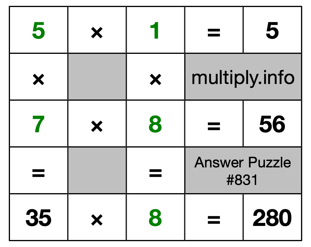 Solution to Multiplication Puzzle #831
