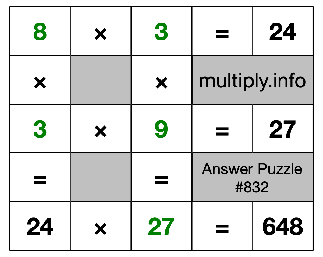 Solution to Multiplication Puzzle #832
