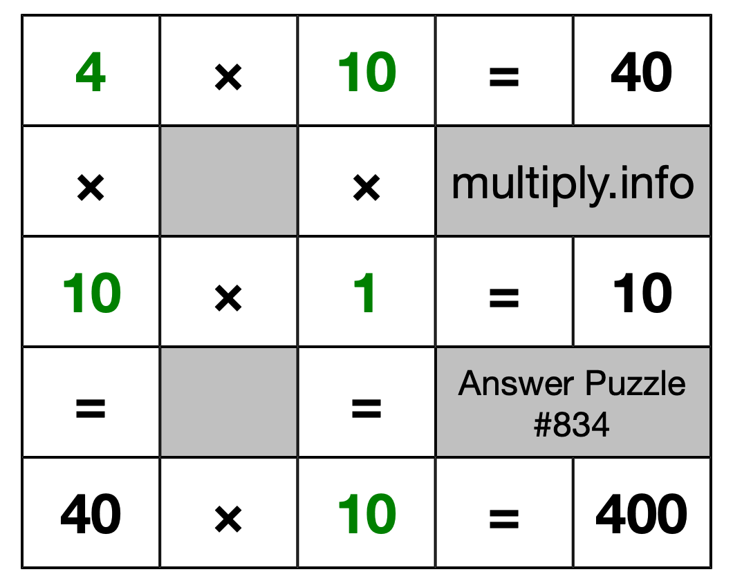 Solution to Multiplication Puzzle #834