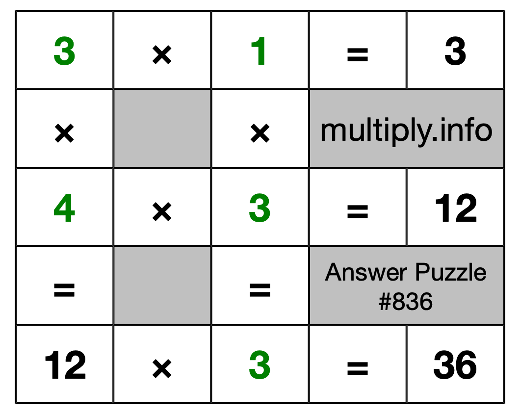 Solution to Multiplication Puzzle #836