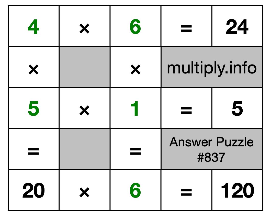 Solution to Multiplication Puzzle #837