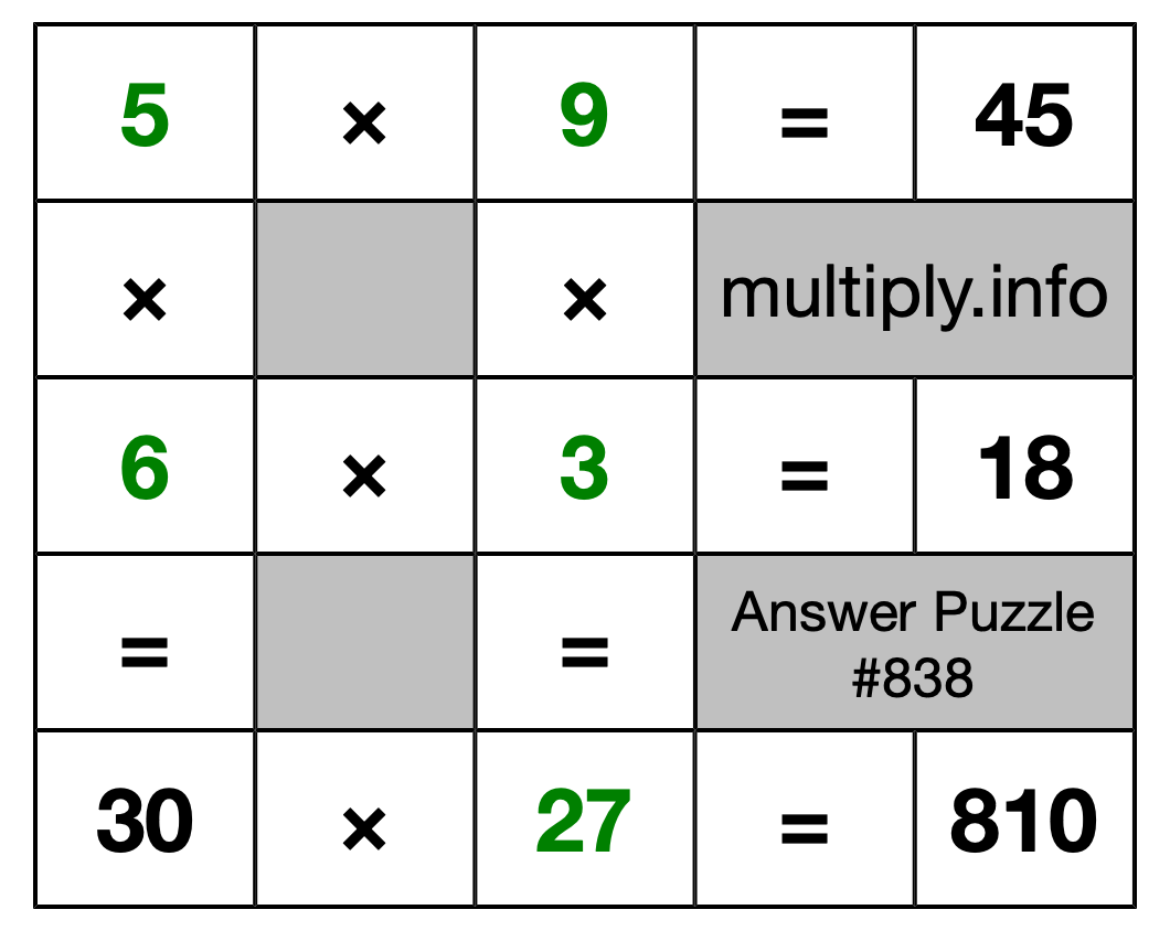 Solution to Multiplication Puzzle #838