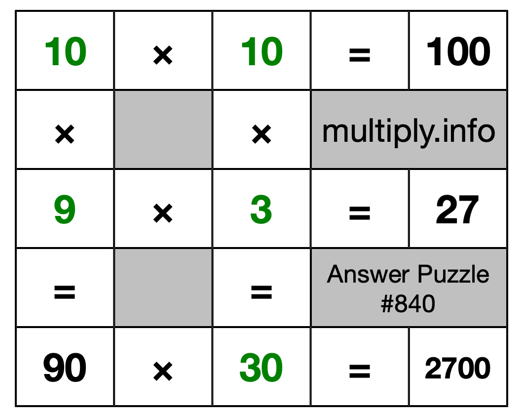 Solution to Multiplication Puzzle #840
