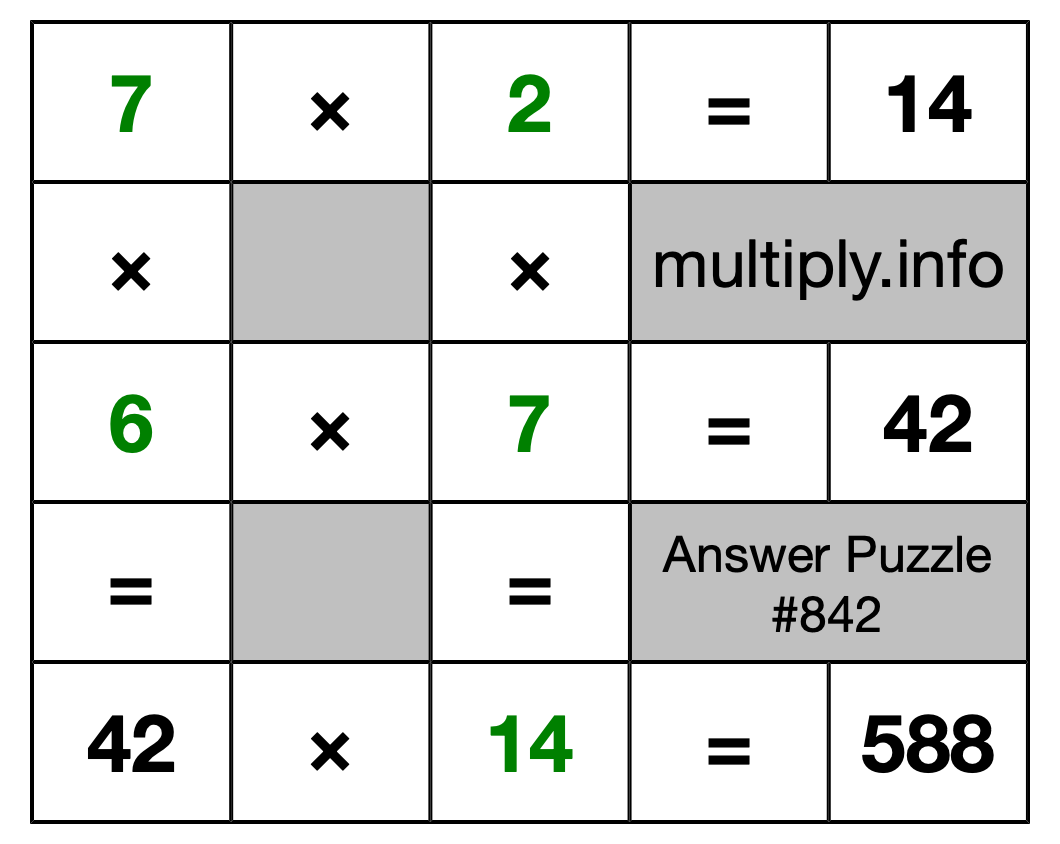 Solution to Multiplication Puzzle #842