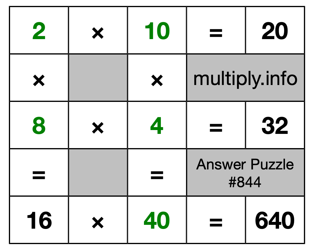 Solution to Multiplication Puzzle #844