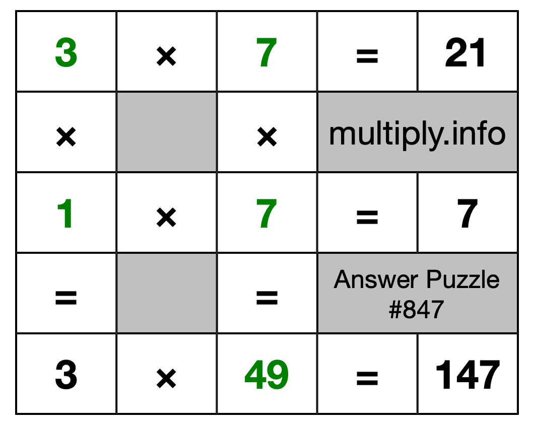 Solution to Multiplication Puzzle #847