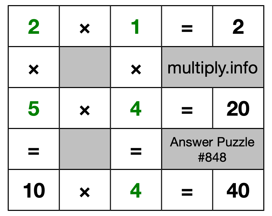 Solution to Multiplication Puzzle #848
