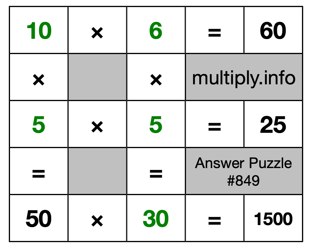 Solution to Multiplication Puzzle #849