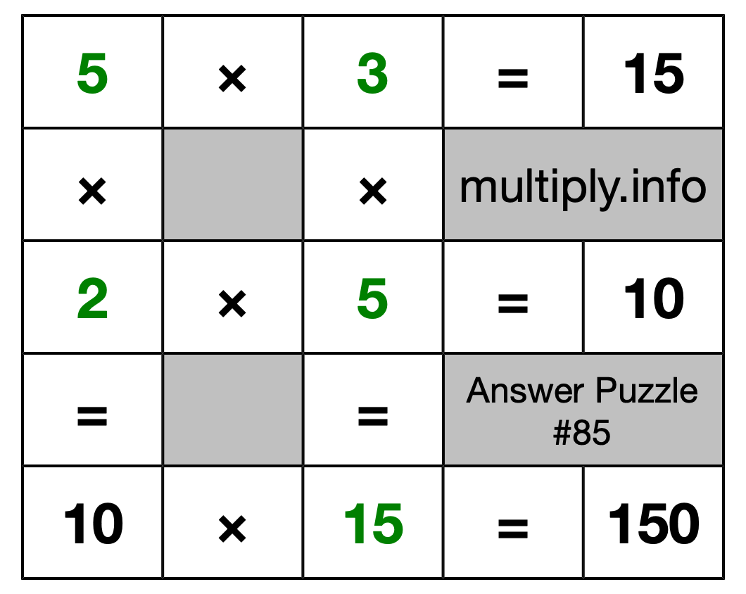 Solution to Multiplication Puzzle #85