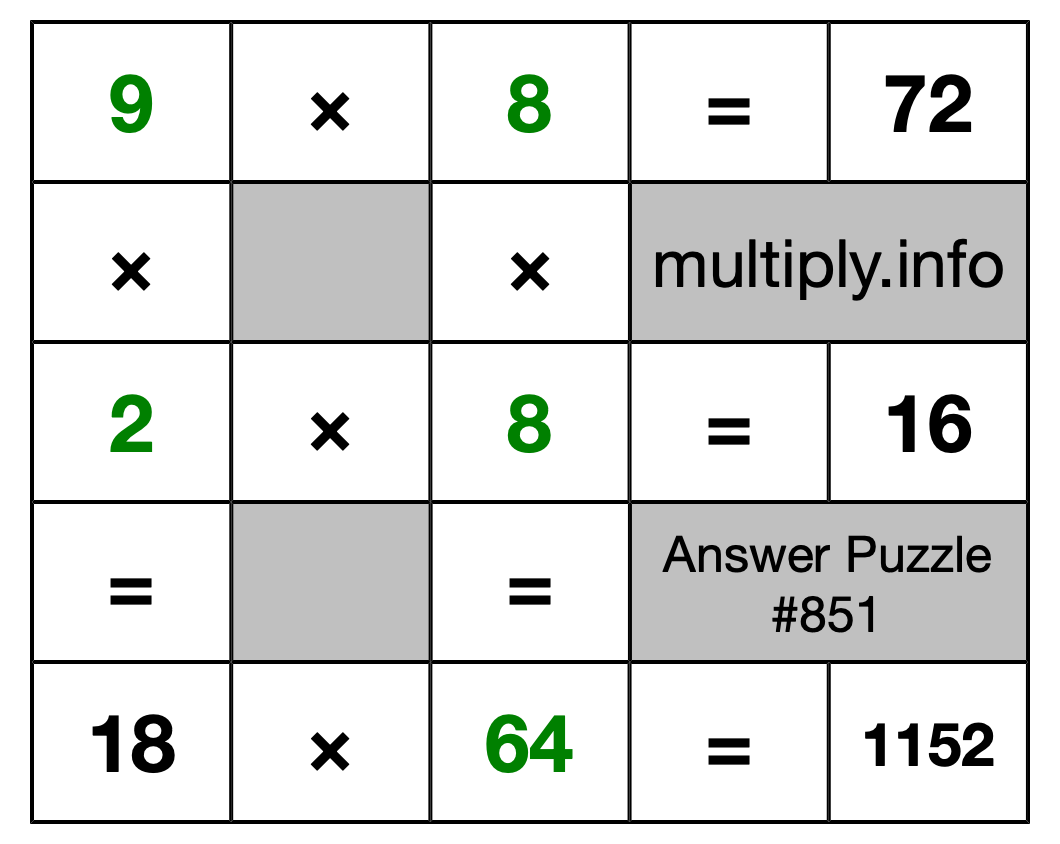 Solution to Multiplication Puzzle #851