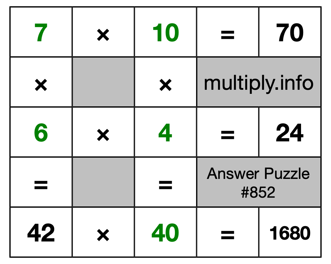 Solution to Multiplication Puzzle #852