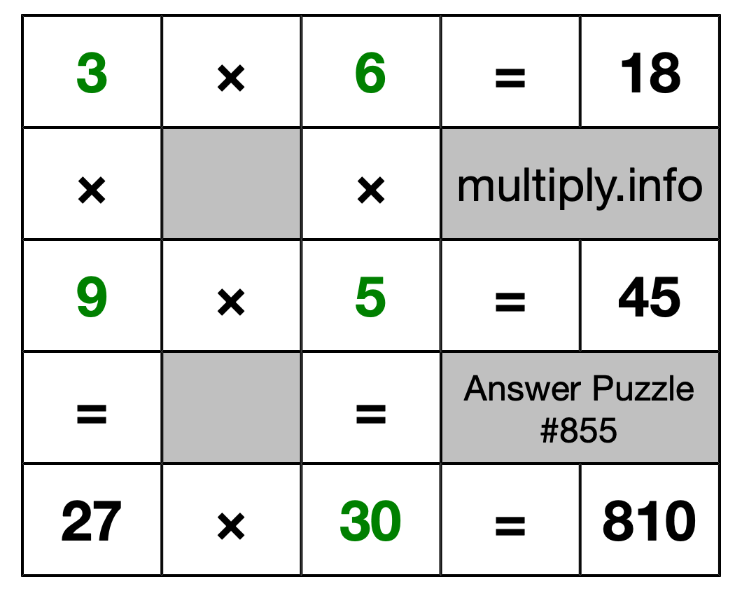 Solution to Multiplication Puzzle #855