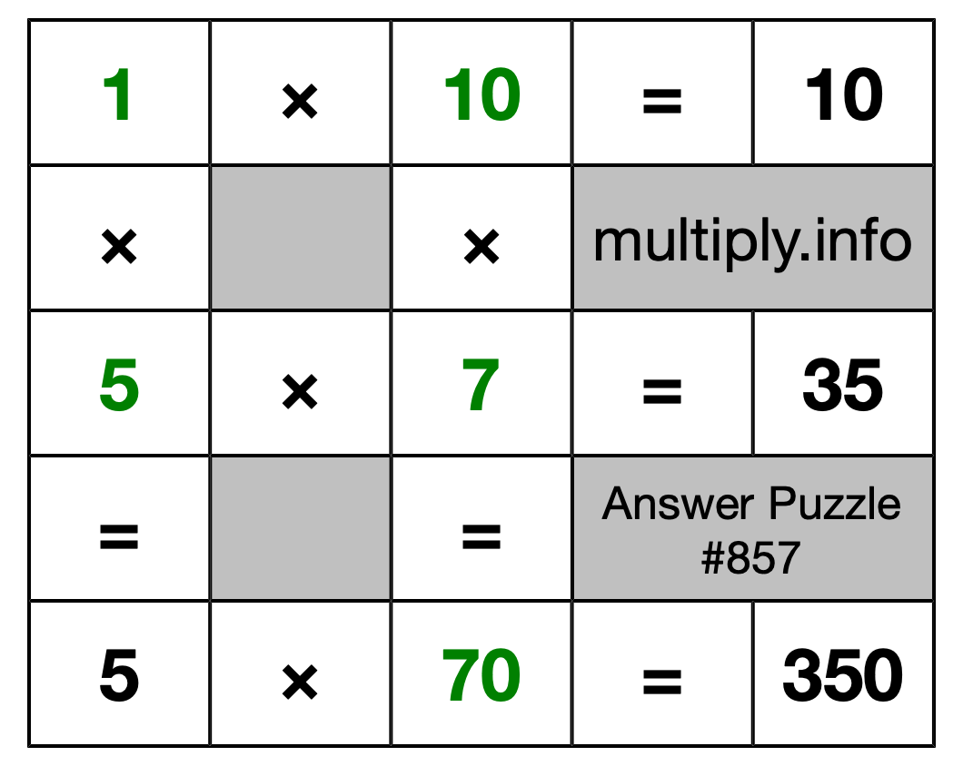 Solution to Multiplication Puzzle #857