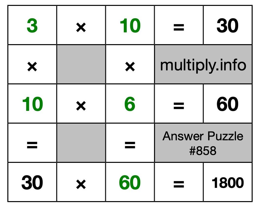 Solution to Multiplication Puzzle #858