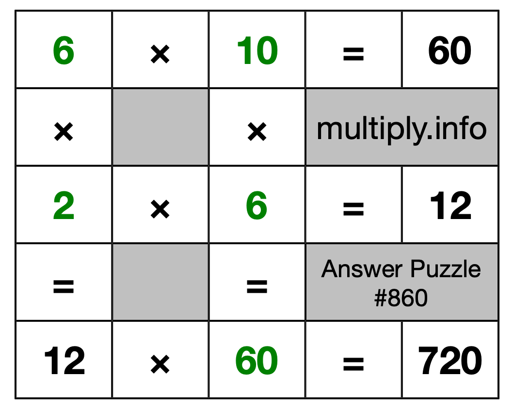 Solution to Multiplication Puzzle #860