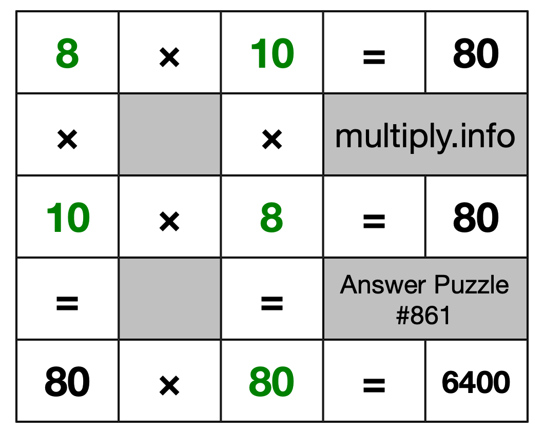 Solution to Multiplication Puzzle #861