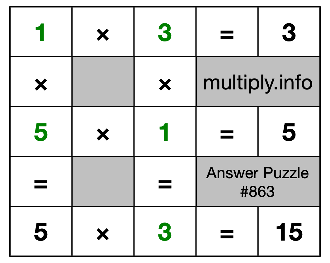 Solution to Multiplication Puzzle #863