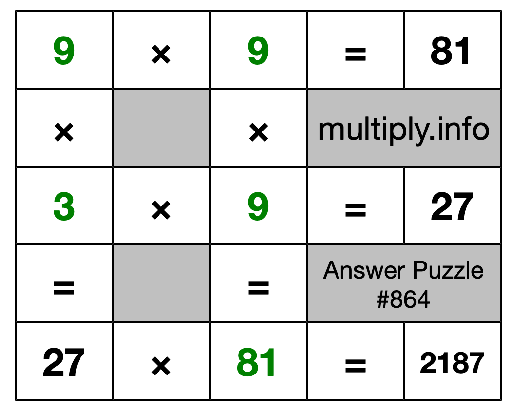 Solution to Multiplication Puzzle #864