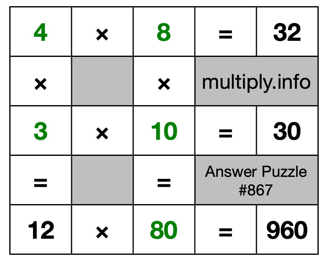 Solution to Multiplication Puzzle #867