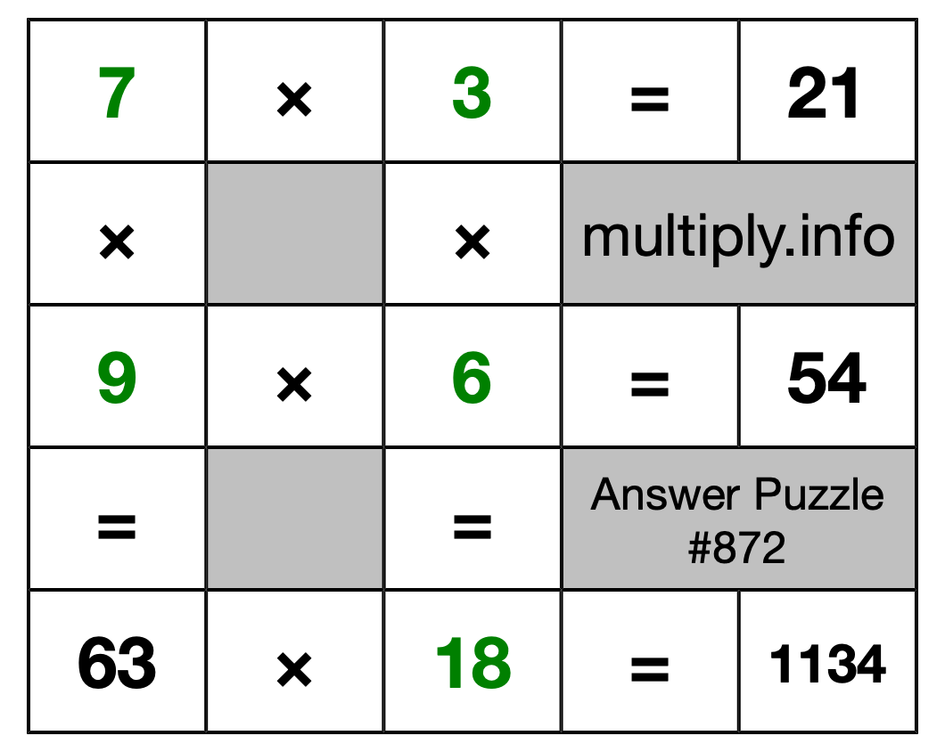 Solution to Multiplication Puzzle #872