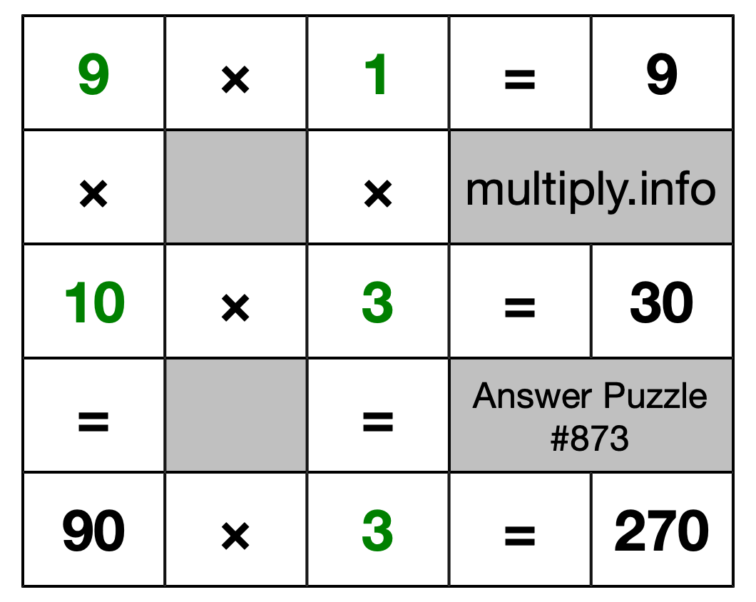 Solution to Multiplication Puzzle #873