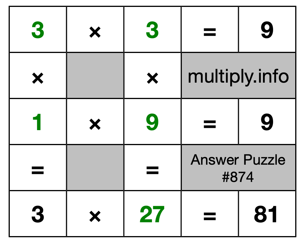 Solution to Multiplication Puzzle #874
