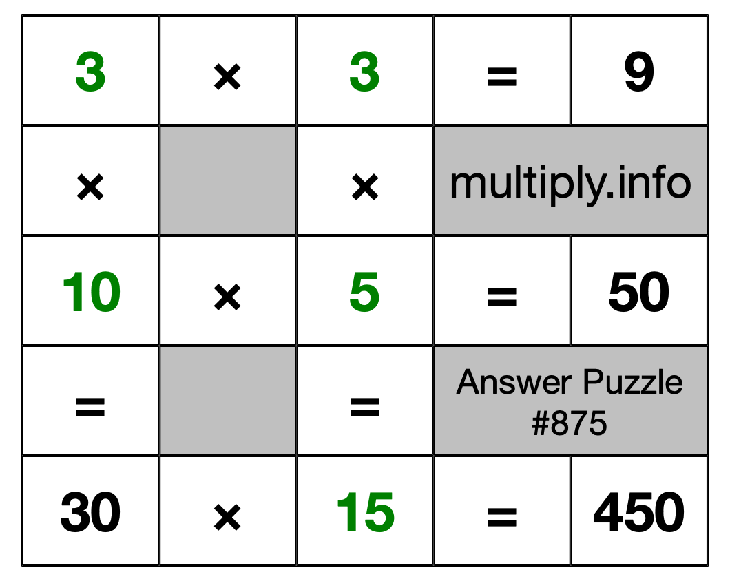 Solution to Multiplication Puzzle #875
