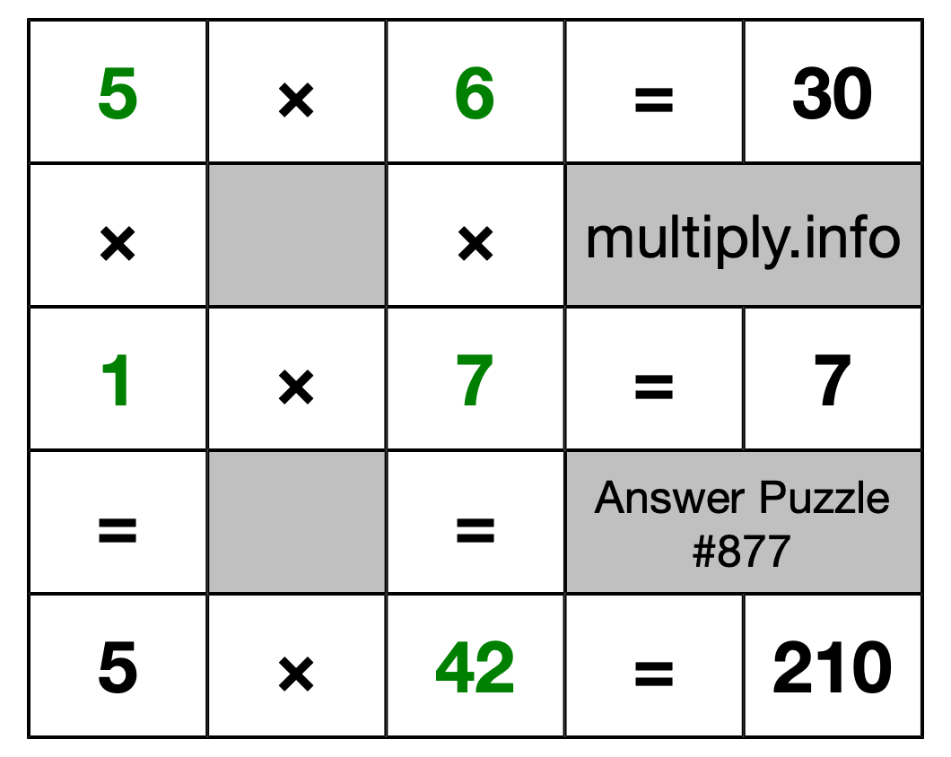 Solution to Multiplication Puzzle #877