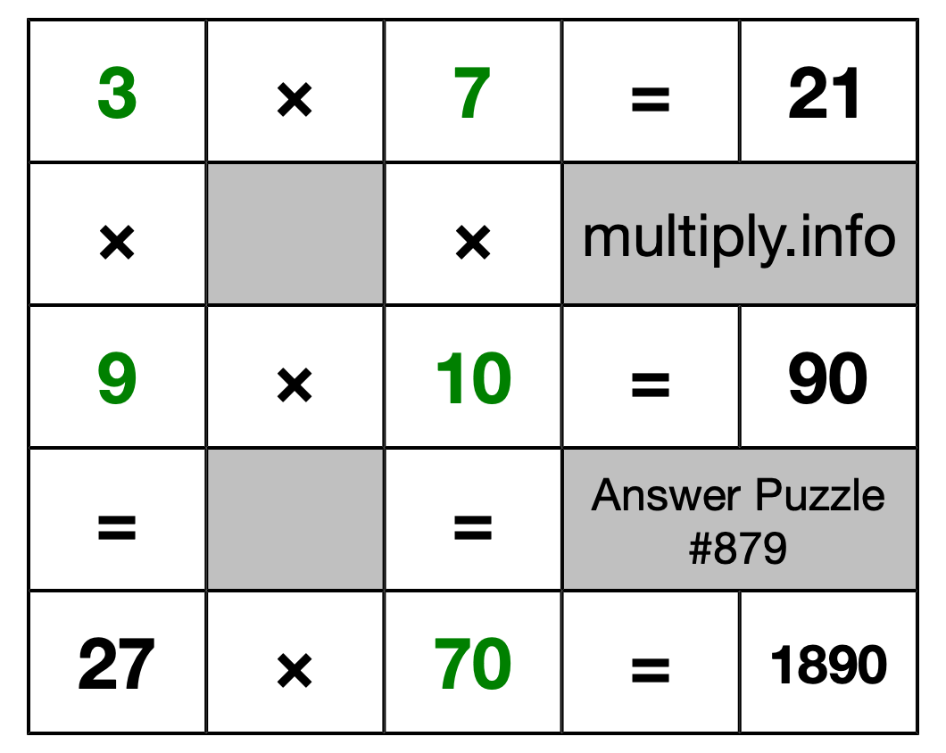 Solution to Multiplication Puzzle #879