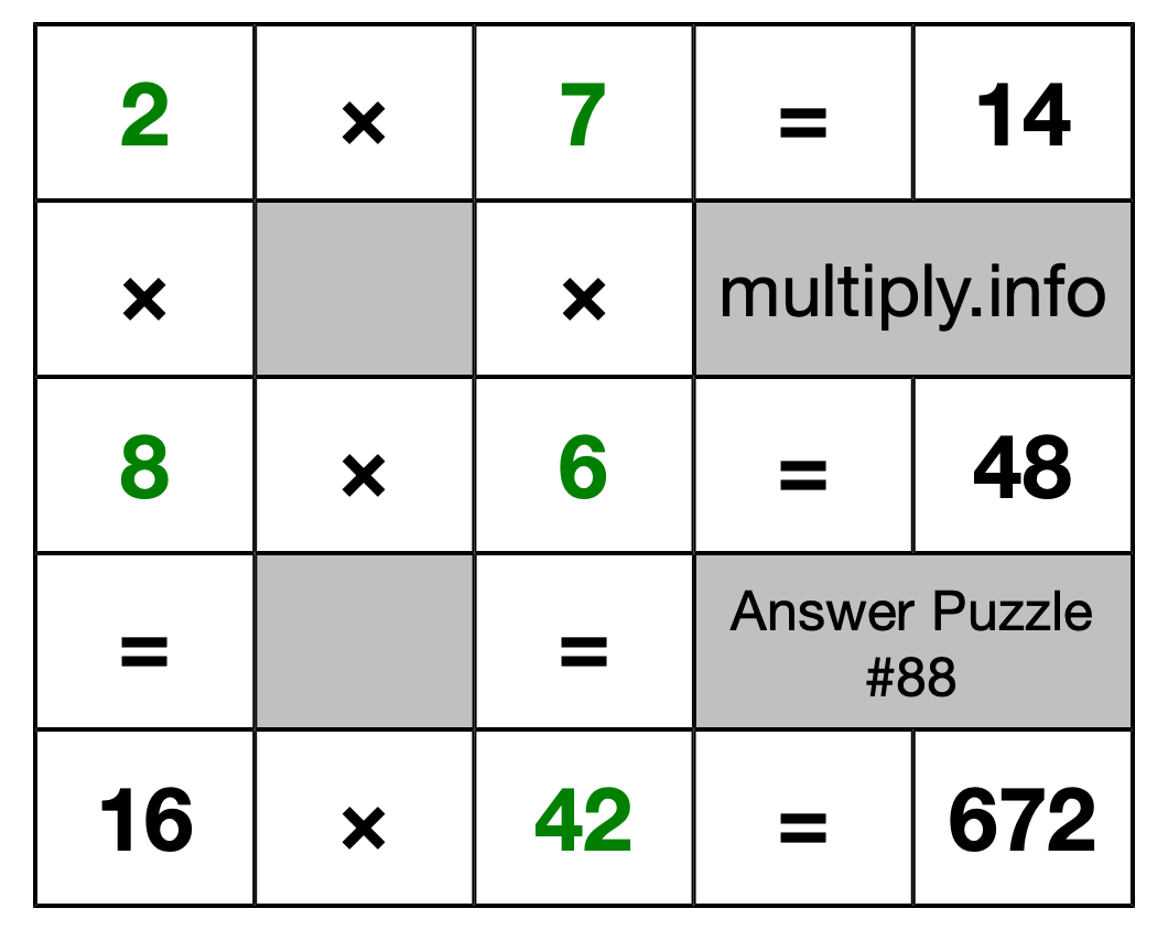 Solution to Multiplication Puzzle #88