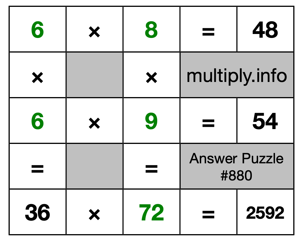 Solution to Multiplication Puzzle #880