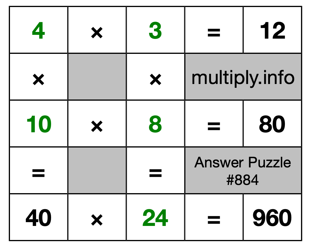 Solution to Multiplication Puzzle #884