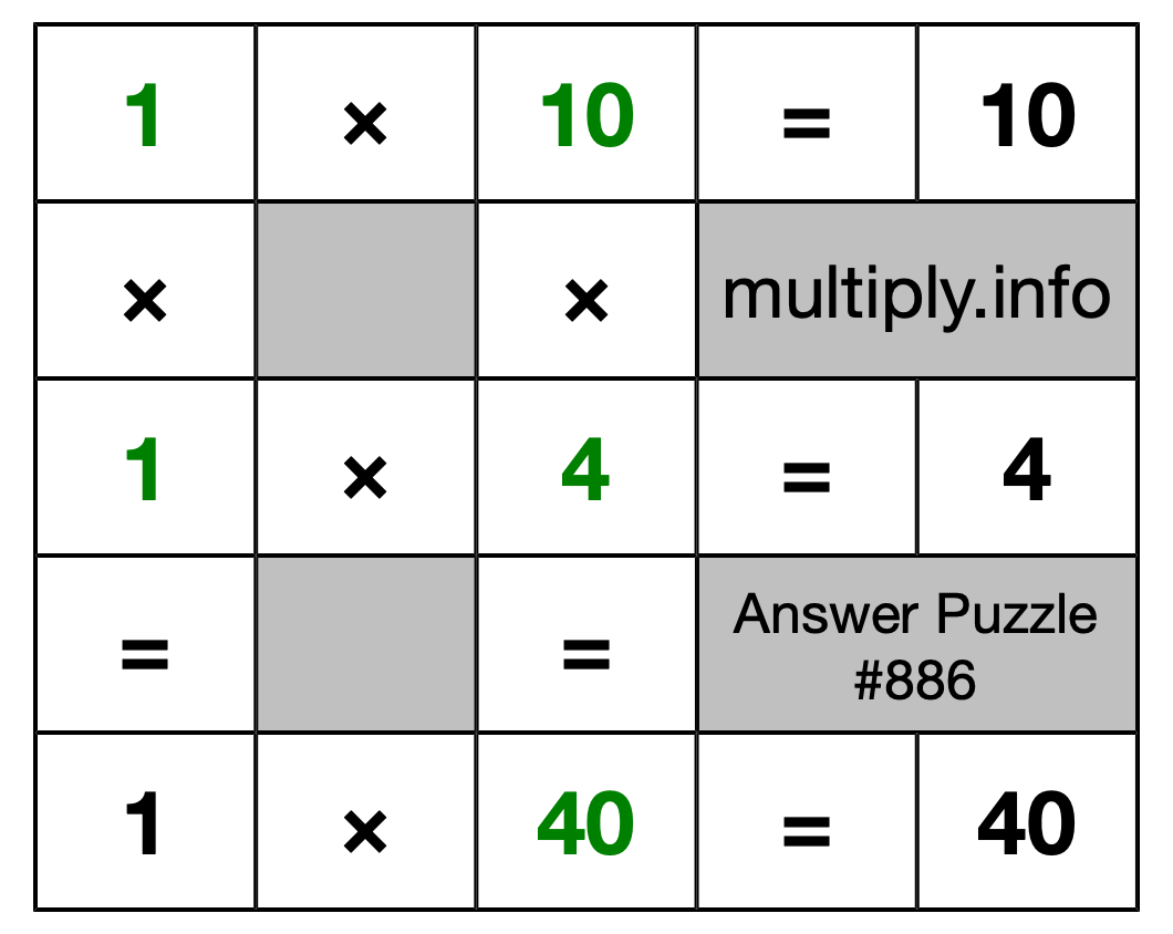 Solution to Multiplication Puzzle #886