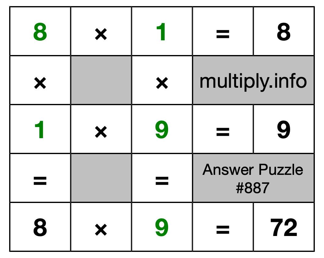 Solution to Multiplication Puzzle #887
