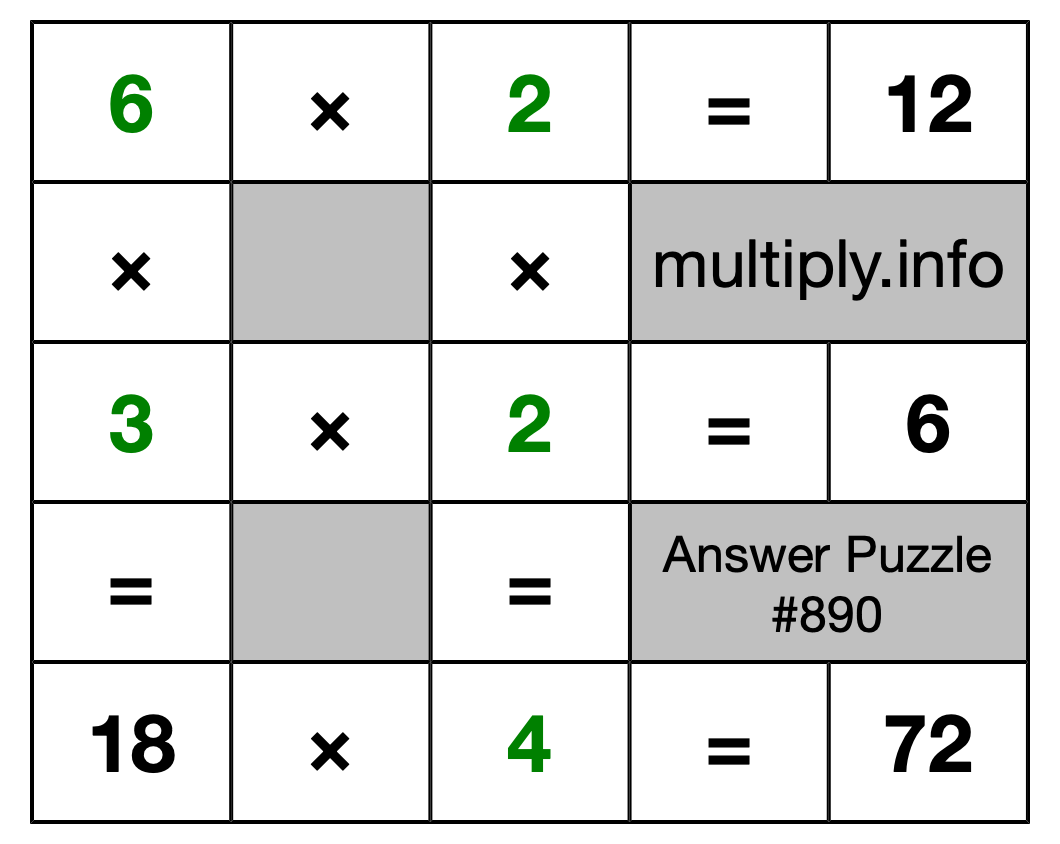Solution to Multiplication Puzzle #890
