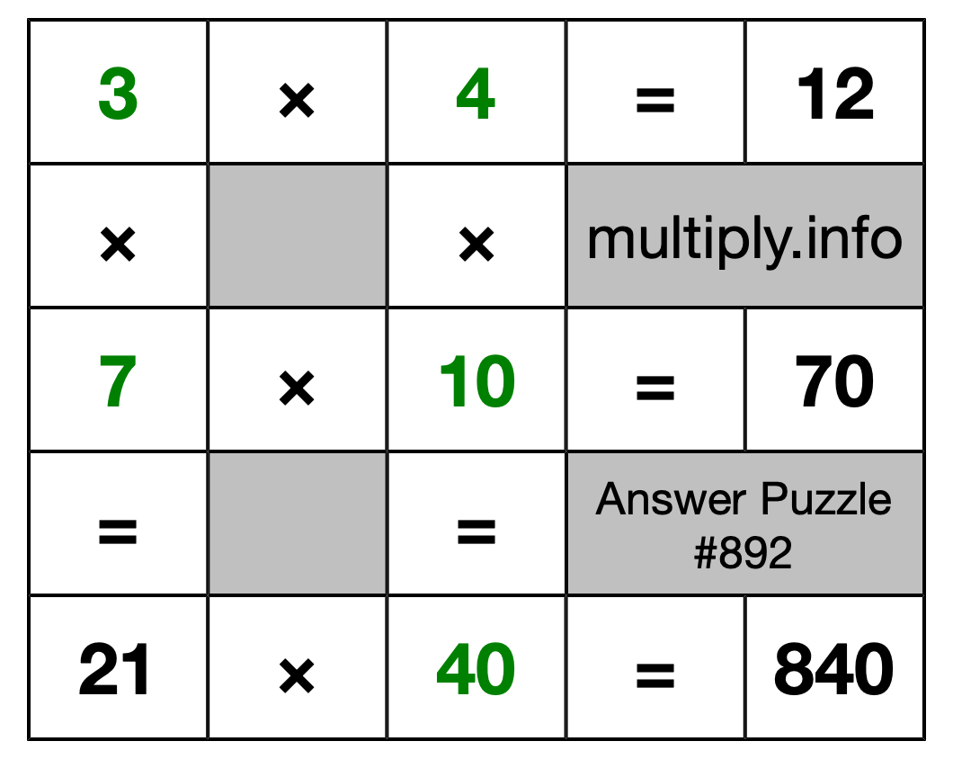 Solution to Multiplication Puzzle #892