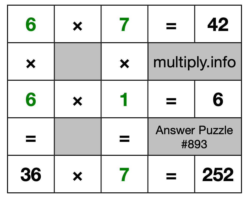 Solution to Multiplication Puzzle #893