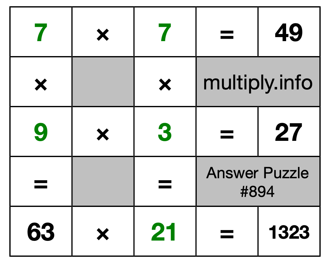 Solution to Multiplication Puzzle #894