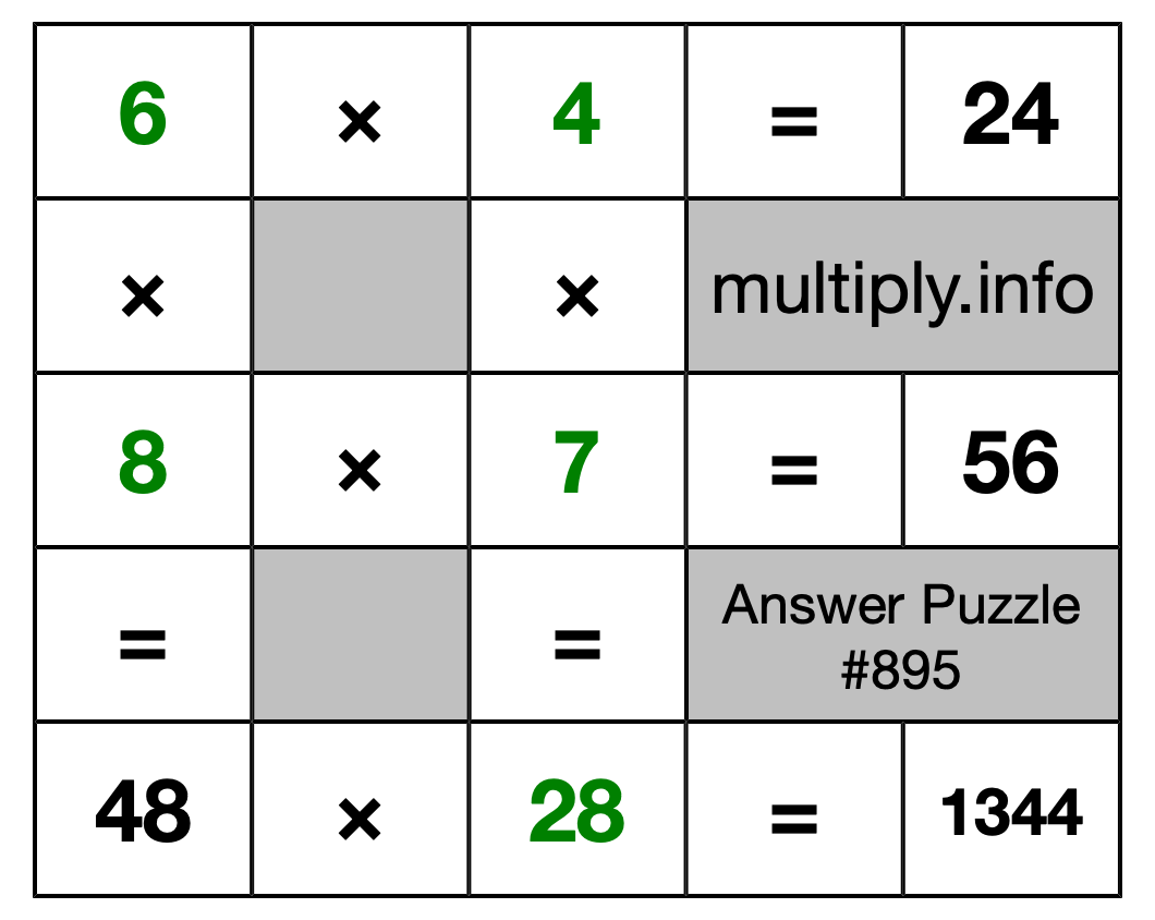 Solution to Multiplication Puzzle #895