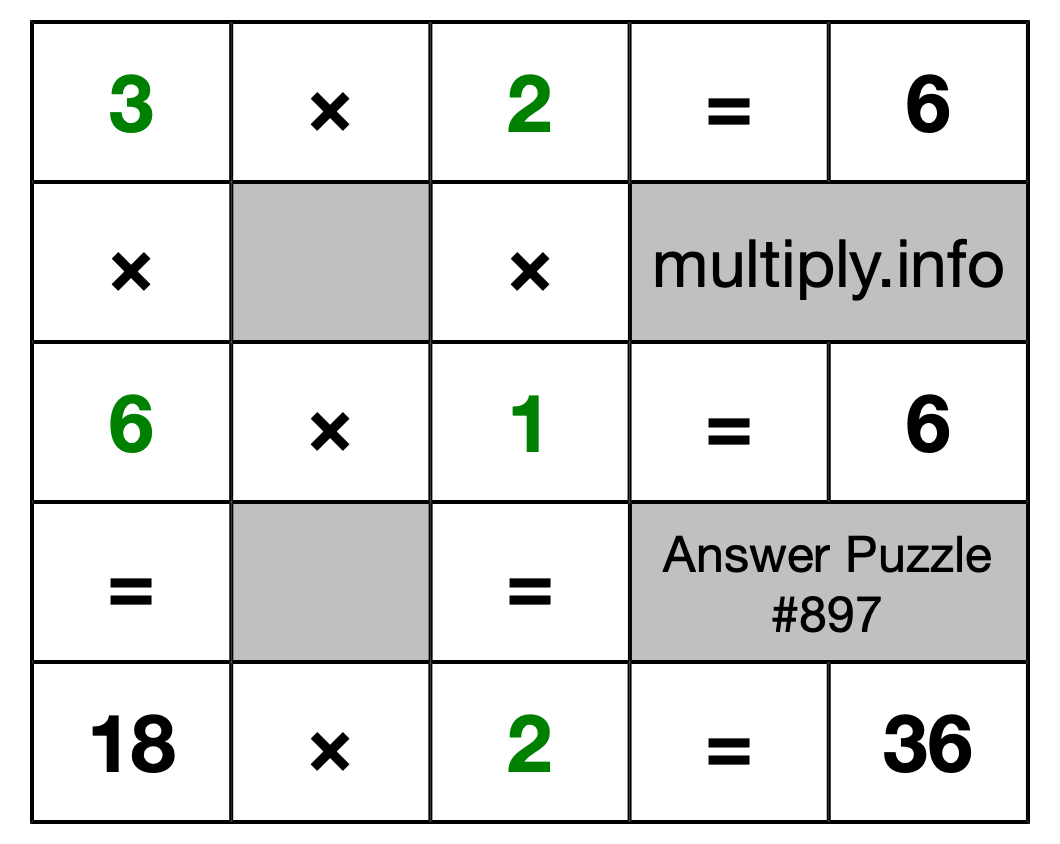 Solution to Multiplication Puzzle #897