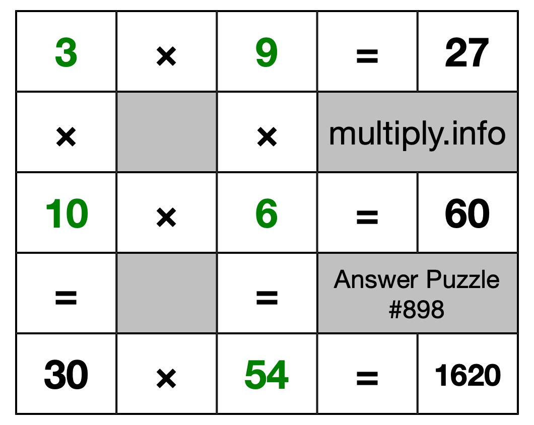 Solution to Multiplication Puzzle #898