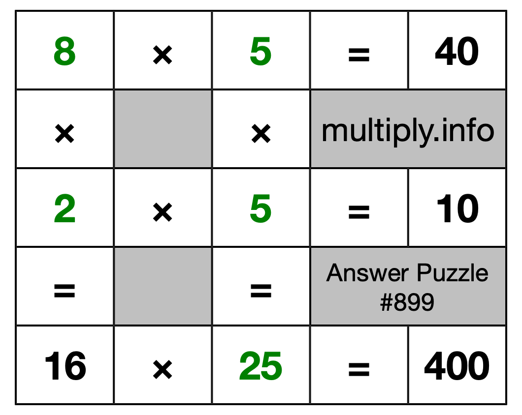 Solution to Multiplication Puzzle #899