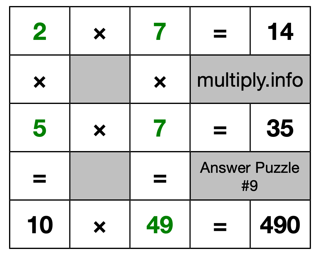 Solution to Multiplication Puzzle #9