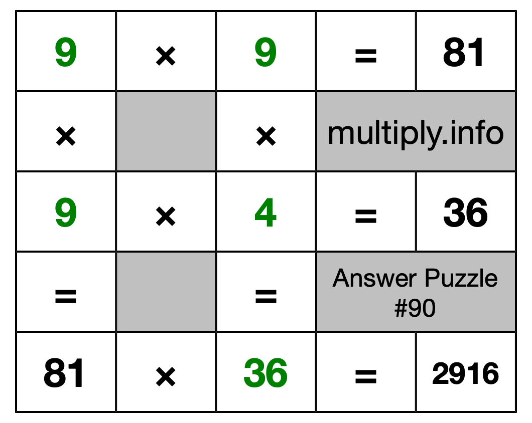 Solution to Multiplication Puzzle #90